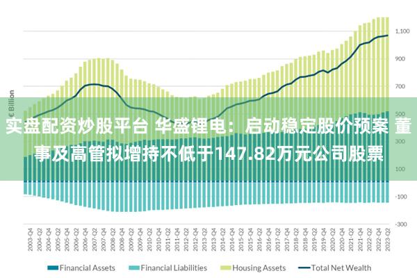 实盘配资炒股平台 华盛锂电：启动稳定股价预案 董事及高管拟增持不低于147.82万元公司股票