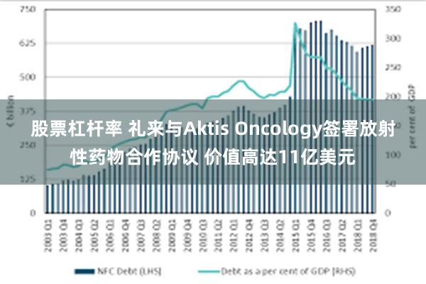 股票杠杆率 礼来与Aktis Oncology签署放射性药物合作协议 价值高达11亿美元