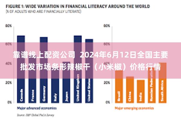 靠谱线上配资公司  2024年6月12日全国主要批发市场条形辣椒干（小米椒）价格行情