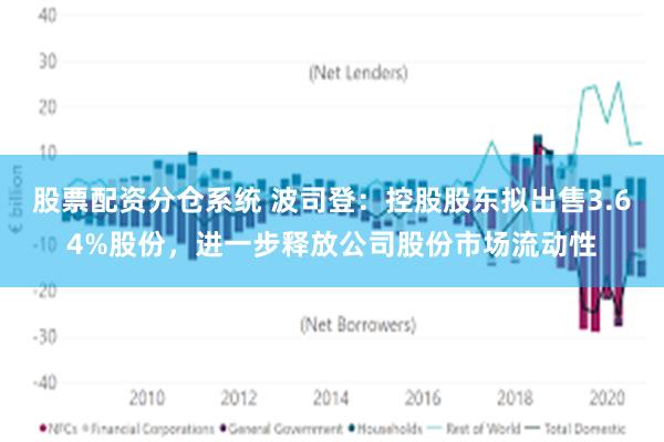 股票配资分仓系统 波司登：控股股东拟出售3.64%股份，进一步释放公司股份市场流动性