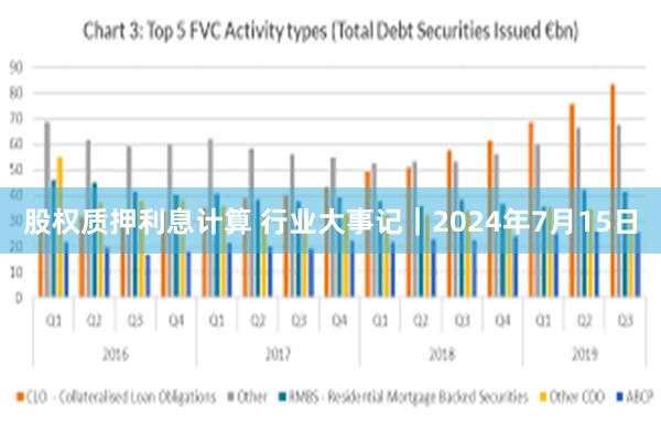 股权质押利息计算 行业大事记｜2024年7月15日