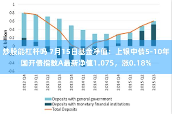 炒股能杠杆吗 7月15日基金净值：上银中债5-10年国开债指数A最新净值1.075，涨0.18%