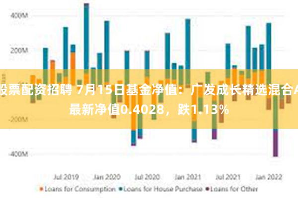 股票配资招聘 7月15日基金净值：广发成长精选混合A最新净值0.4028，跌1.13%