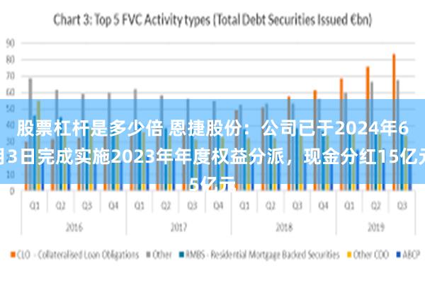 股票杠杆是多少倍 恩捷股份：公司已于2024年6月3日完成实施2023年年度权益分派，现金分红15亿元