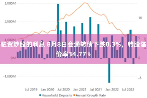 融资炒股的利息 8月8日会通转债下跌0.3%，转股溢价率34.77%