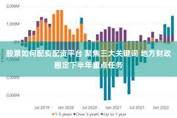 股票如何配资配资平台 聚焦三大关键词 地方财政圈定下半年重点任务