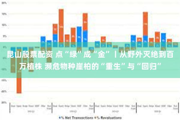 昆山股票配资 点“绿”成“金”丨从野外灭绝到百万植株 濒危物种崖柏的“重生”与“回归”