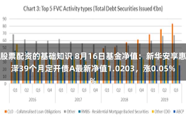 股票配资的基础知识 8月16日基金净值：新华安享惠泽39个月定开债A最新净值1.0203，涨0.05%