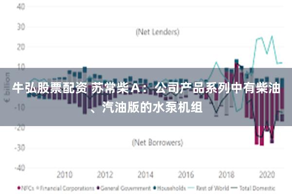 牛弘股票配资 苏常柴Ａ：公司产品系列中有柴油、汽油版的水泵机组