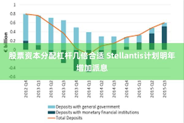 股票资本分配杠杆几倍合适 Stellantis计划明年增加派息