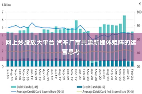 网上炒股放大平台 汽车厂商共建新媒体矩阵的运营思考