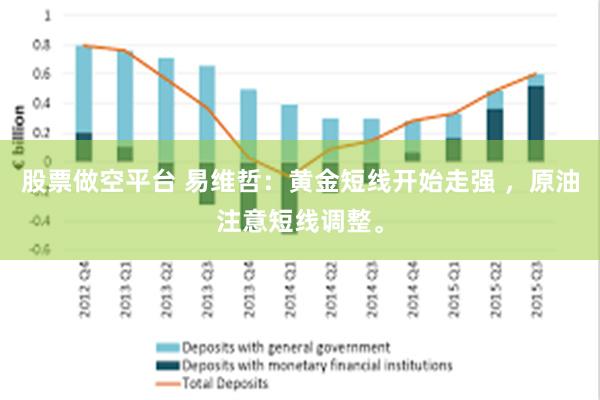 股票做空平台 易维哲：黄金短线开始走强 ，原油注意短线调整。