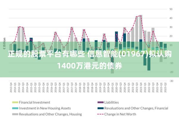 正规的股票平台有哪些 信恳智能(01967)拟认购1400万港元的债券