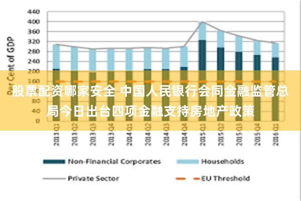 股票配资哪家安全 中国人民银行会同金融监管总局今日出台四项金融支持房地产政策