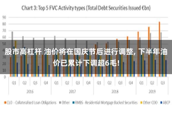 股市高杠杆 油价将在国庆节后进行调整, 下半年油价已累计下调超6毛!