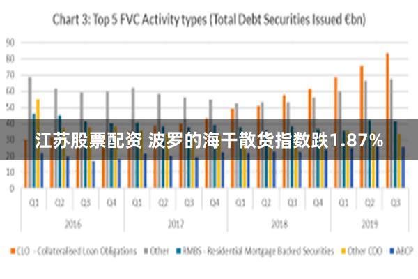 江苏股票配资 波罗的海干散货指数跌1.87%