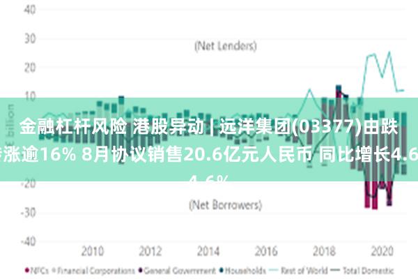 金融杠杆风险 港股异动 | 远洋集团(03377)由跌转涨逾16% 8月协议销售20.6亿元人民币 同比增长4.6%