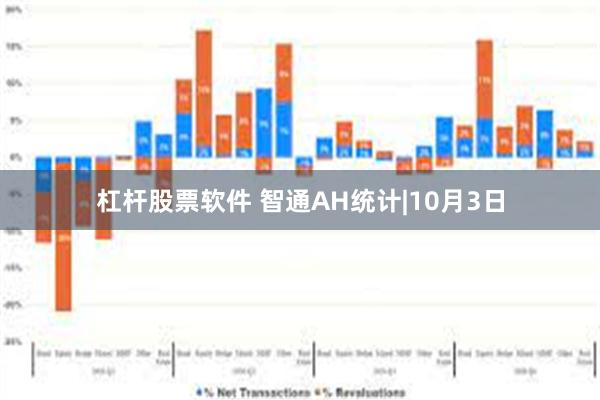 杠杆股票软件 智通AH统计|10月3日