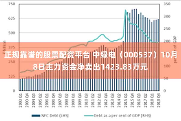 正规靠谱的股票配资平台 中绿电（000537）10月8日主力资金净卖出1423.83万元