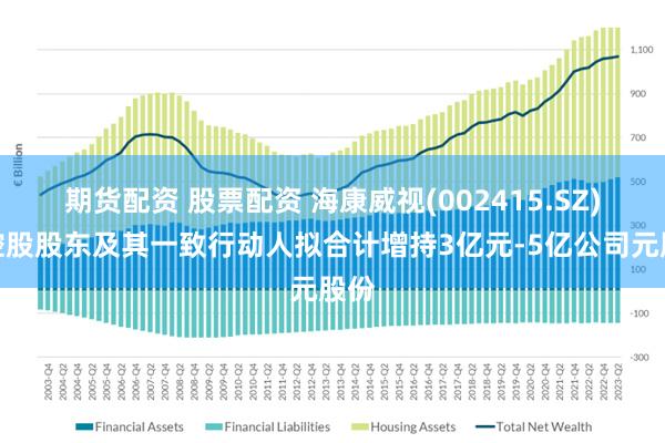 期货配资 股票配资 海康威视(002415.SZ)：控股股东及其一致行动人拟合计增持3亿元-5亿公司元股份