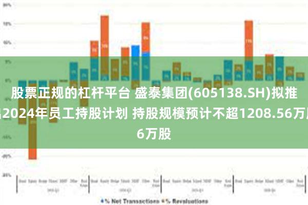 股票正规的杠杆平台 盛泰集团(605138.SH)拟推出2024年员工持股计划 持股规模预计不超1208.56万股