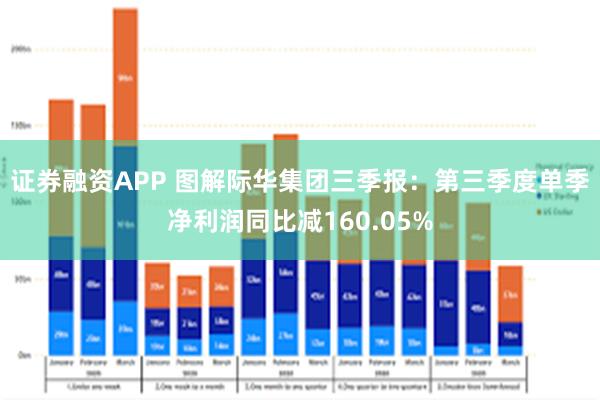 证券融资APP 图解际华集团三季报：第三季度单季净利润同比减160.05%