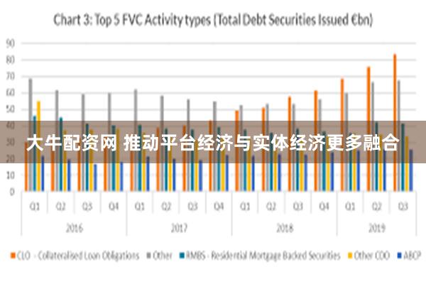 大牛配资网 推动平台经济与实体经济更多融合