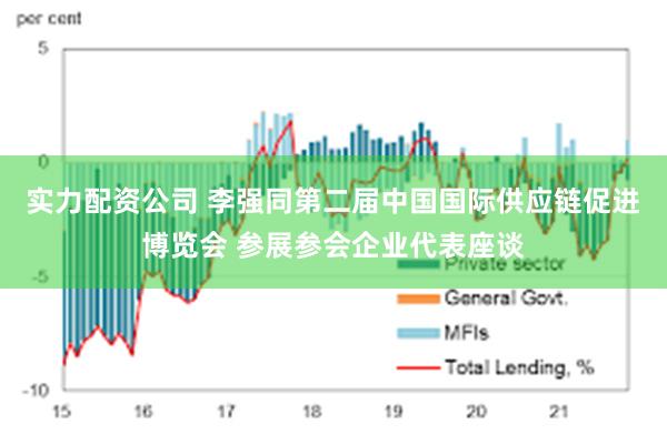 实力配资公司 李强同第二届中国国际供应链促进博览会 参展参会企业代表座谈