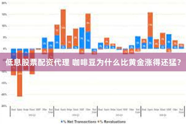 低息股票配资代理 咖啡豆为什么比黄金涨得还猛？