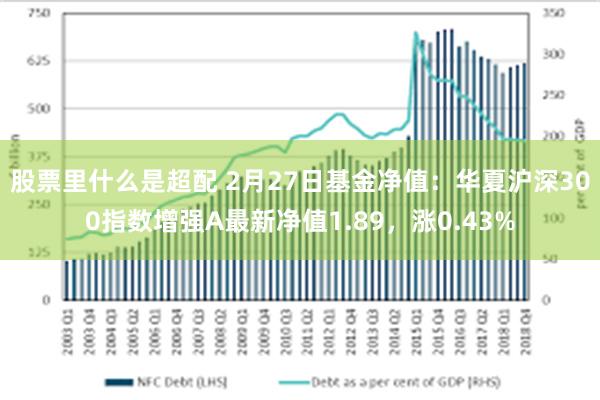 股票里什么是超配 2月27日基金净值：华夏沪深300指数增强A最新净值1.89，涨0.43%